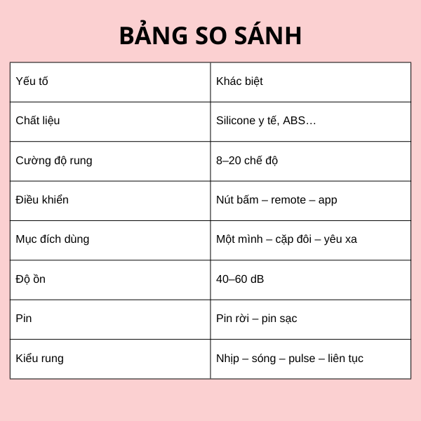 Yếu tố kh&aacute;c biệt của c&aacute;c loại trứng rung