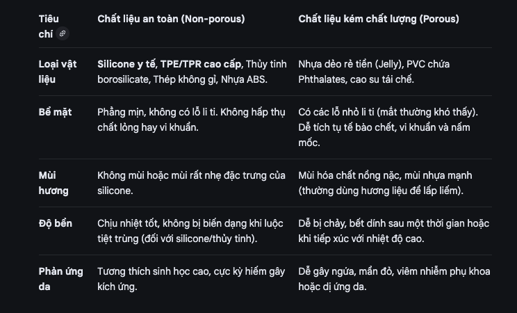 So sánh chất liệu sextoy an toàn vs kém chất lượng