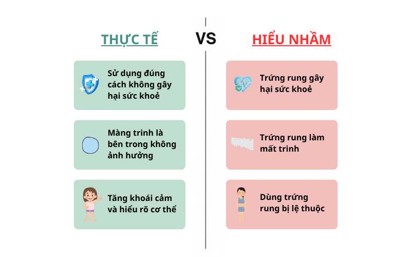 Thực tế vs Hiểu nhầm về trứng rung